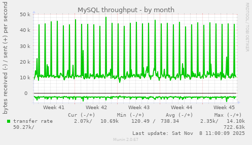 MySQL throughput